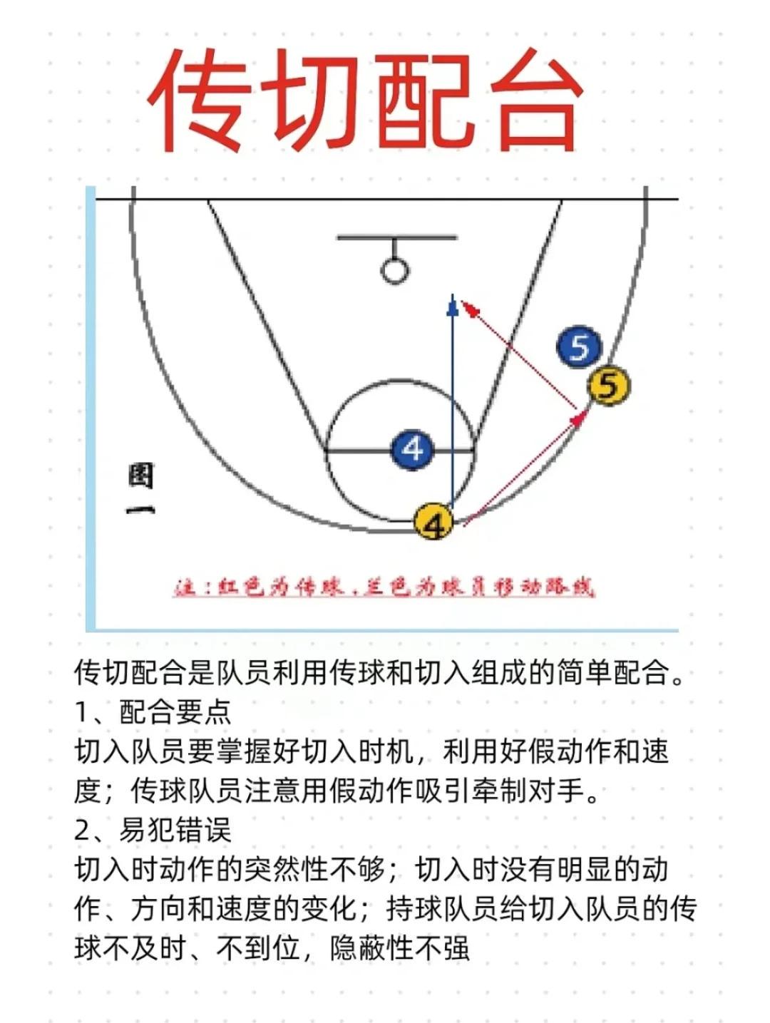 如何在篮球训练中引入有效的休息机制